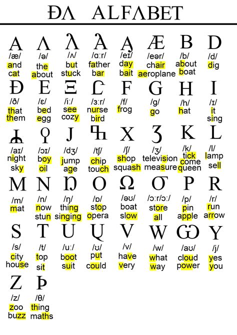 Online converter of English texts to IPA phonetic transcription.